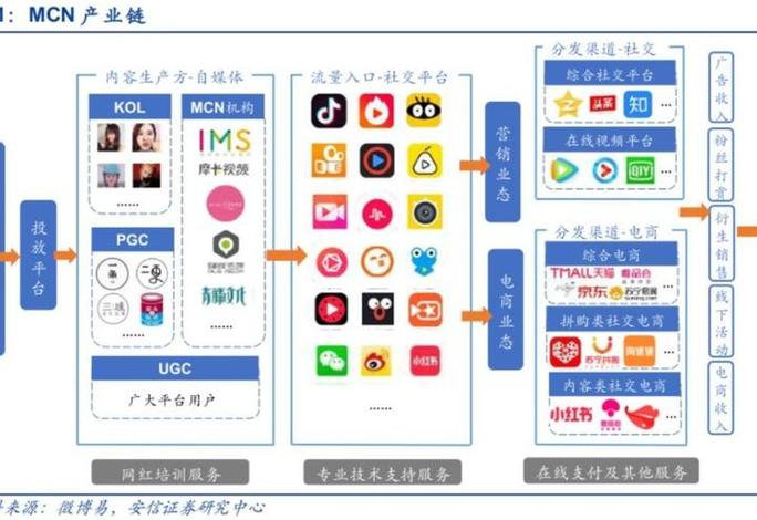 个人怎么加入mcn