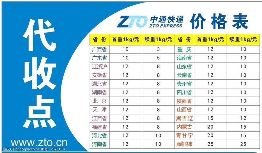 最便宜的快递公司是哪家