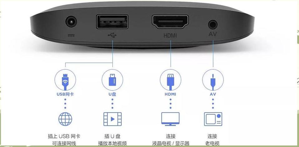 小米盒子使用指南
