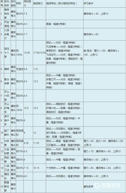 金庸群侠传96版攻略