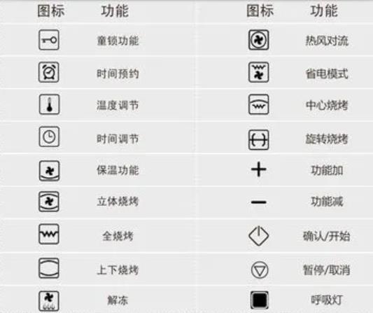 烤箱上面的功能键图解