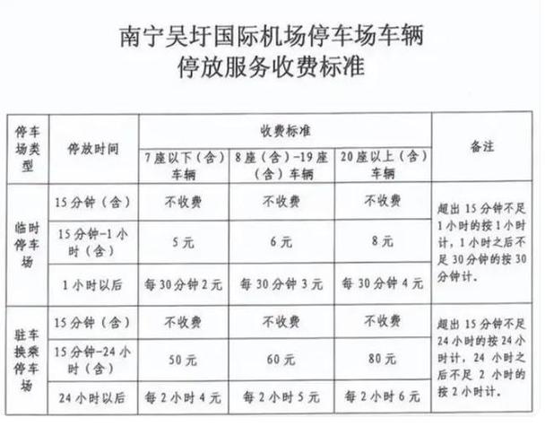 南宁站到吴圩机场机场巴士多少钱