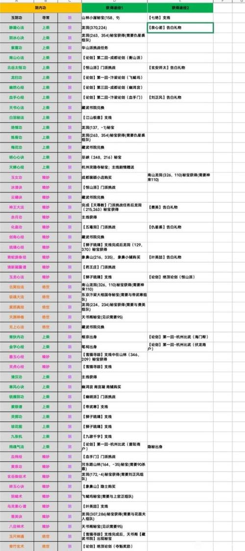 烟雨江湖混元属性内功