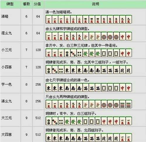 麻将的最简单打法视