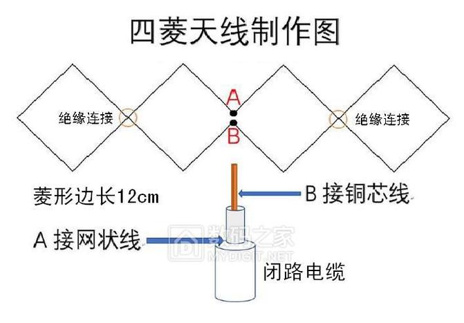 自制地面波天线图解