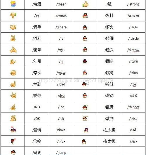小企鹅表情符号对照表