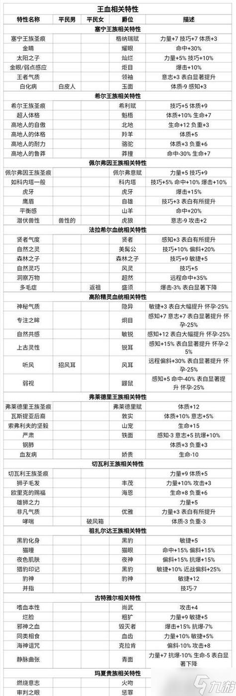 诸神皇冠介绍