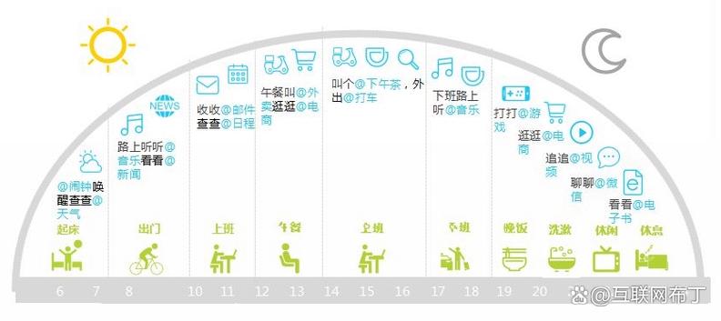 短渠道的优点