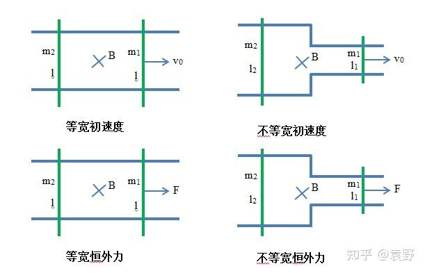 等距离匀加速时间比