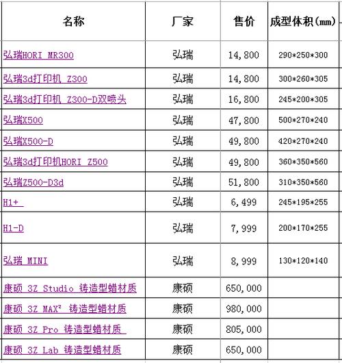 铝合金3d打印价格