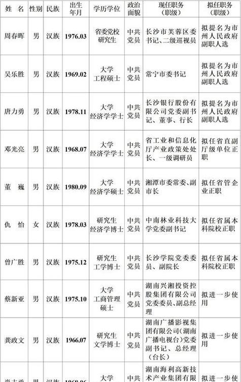 华能处级干部一览表