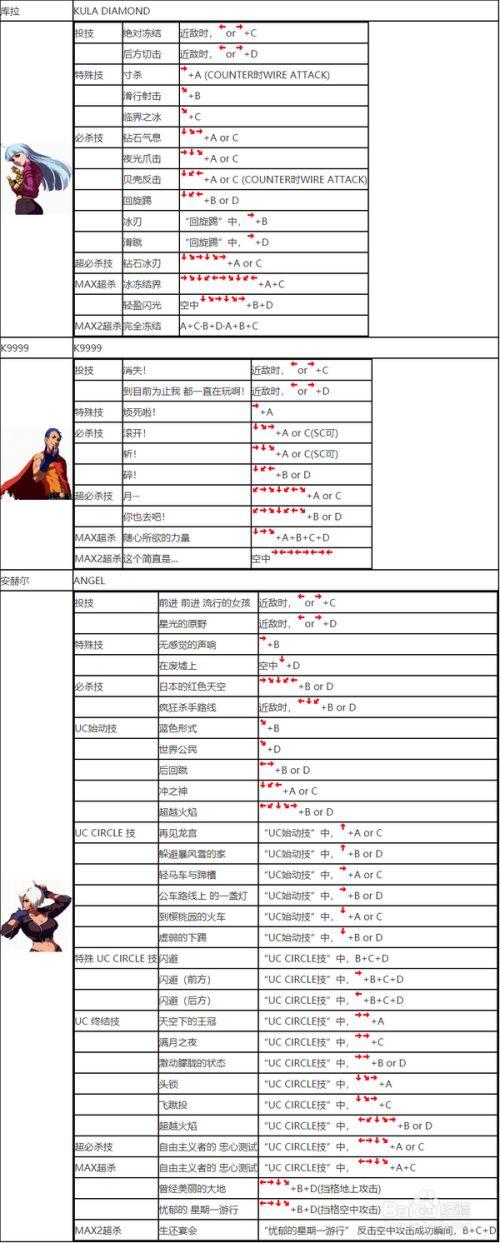 拳皇2002出招表大全带图