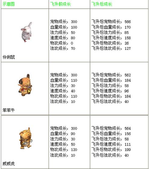 问道平民力宠