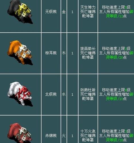 问道坐骑属性