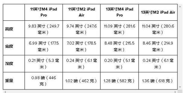 14寸平板尺寸一览表