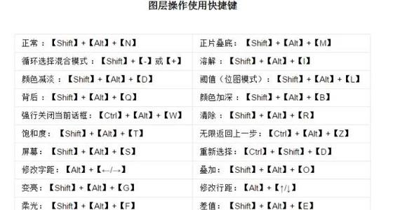 ps变灰色快捷键