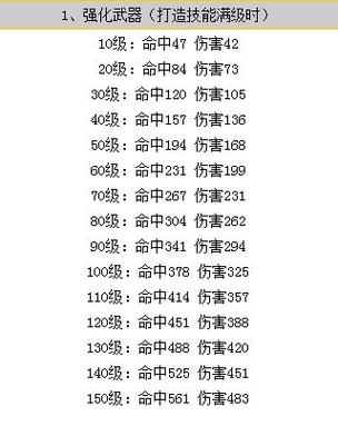 梦幻西游手游强化装备属性