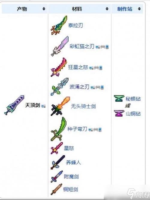 泰拉瑞亚武器合成方法