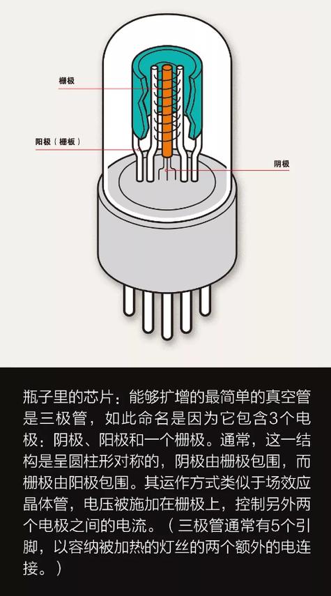 电子管图片