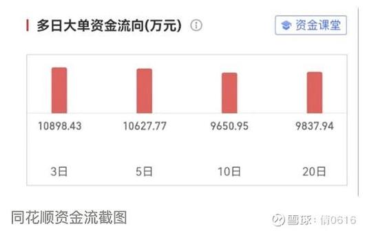 同花顺资金怎么转入了