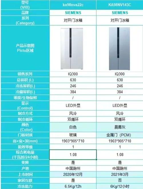 西门子冰箱冷藏一般几℃最好