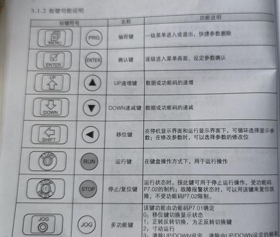 inovance变频器说明书