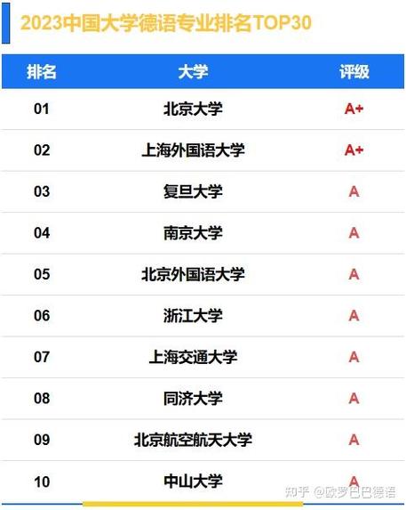 德语在中国好就业吗
