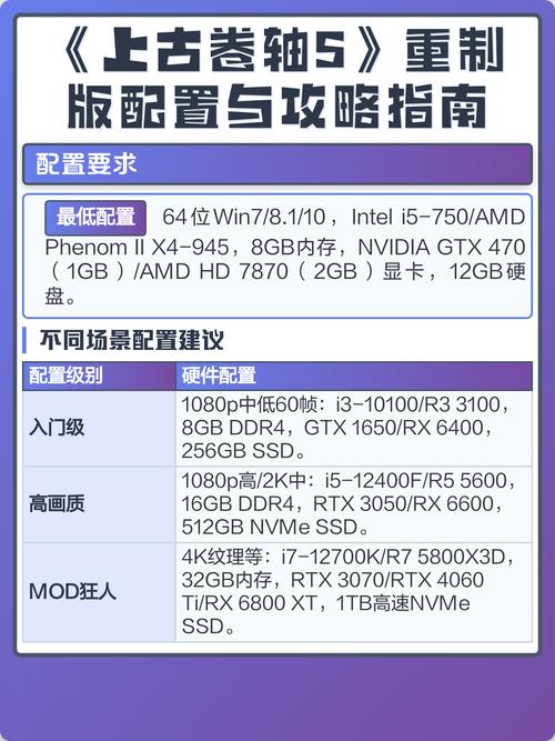 上古卷轴五重制版配置