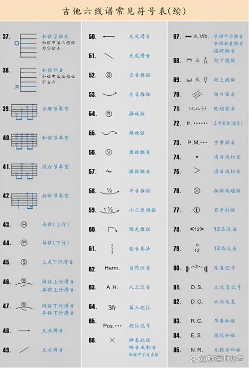 六个常见的曲谱符号
