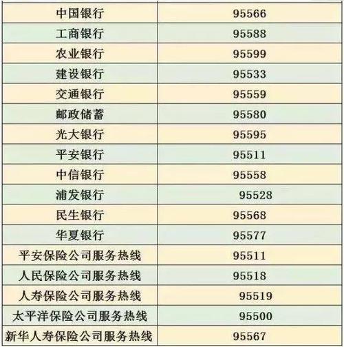 中国银行客服电话