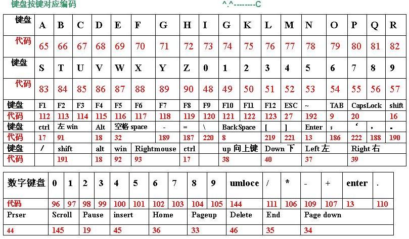 键盘代码45是什么情况