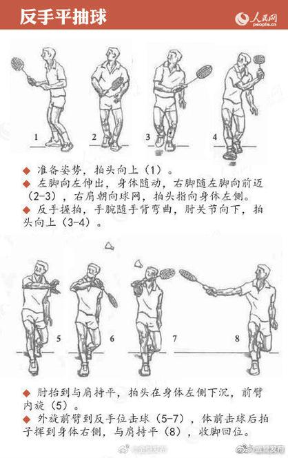 羽毛球初学入门教程