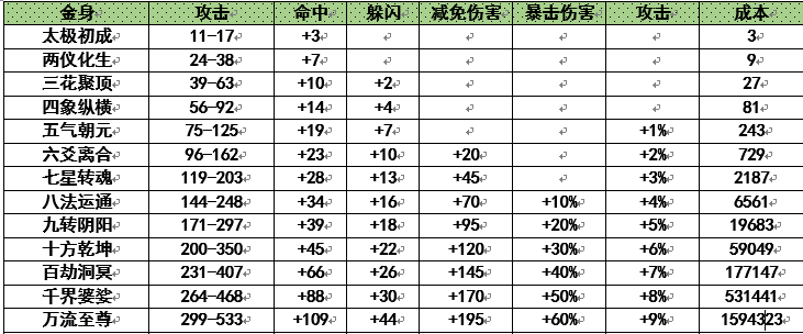 诛仙金身好还是法身好
