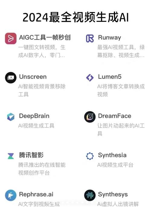 ai生成视频软件免费
