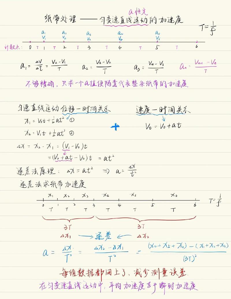 逐差法原理和推导过程