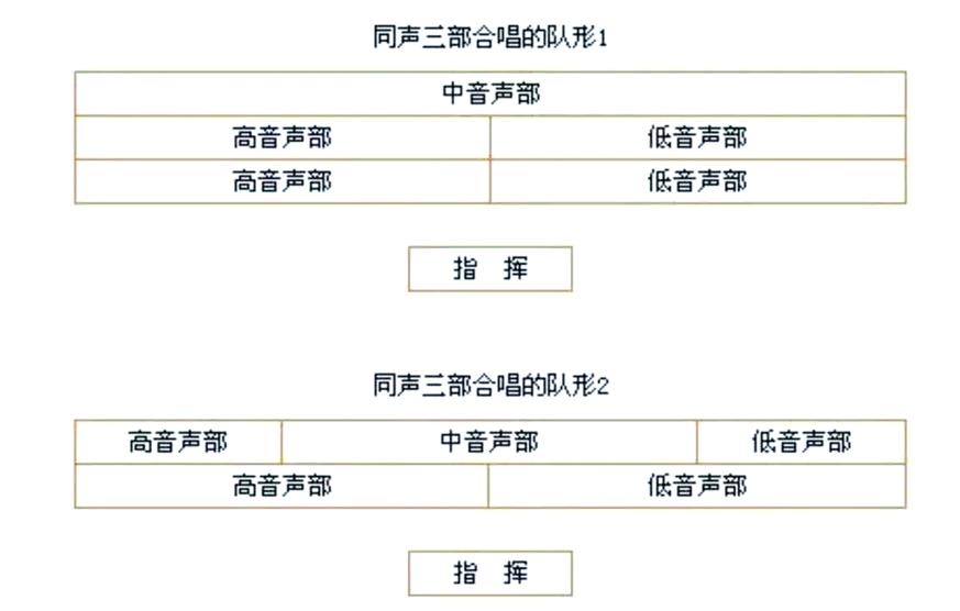 歌曲排序的几种方法