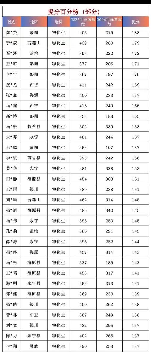 高考多少分不建议复读