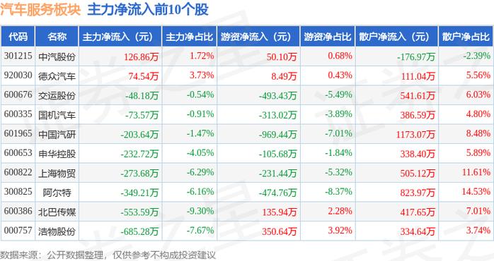 厦门信达股票代码