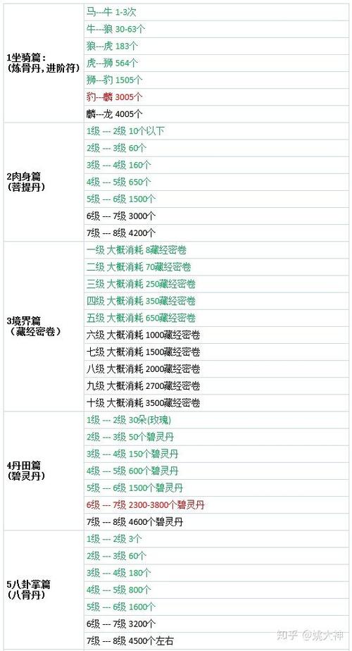 问道坐骑高阶速度