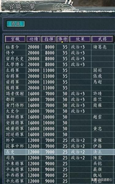 三国志11爵位晋升条件