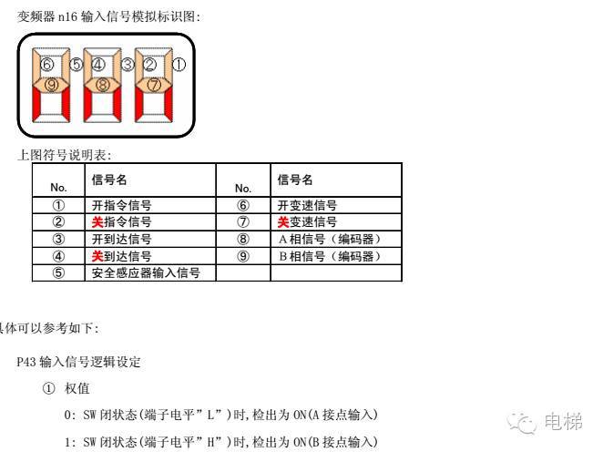 松下门机变频器调试资料