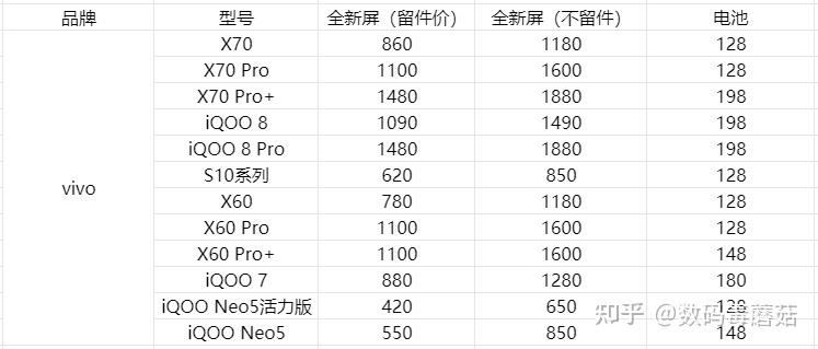 vivo官方换屏价格表