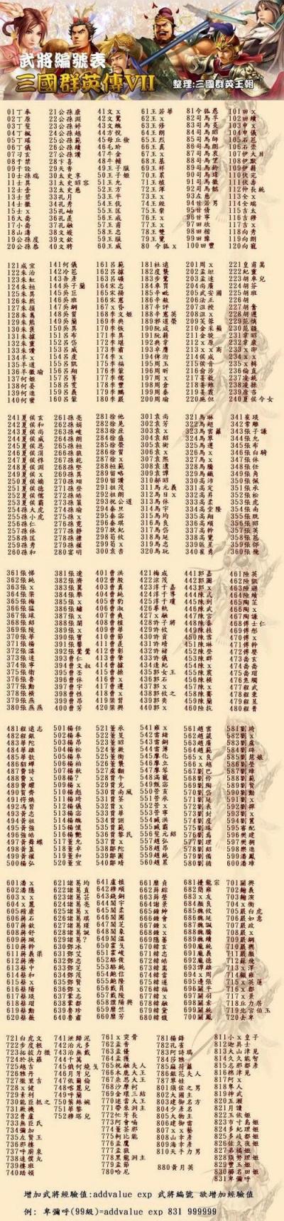 三国群英传7秘籍武将编号