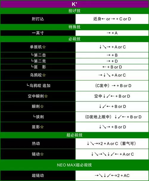 拳皇13全人物出招表