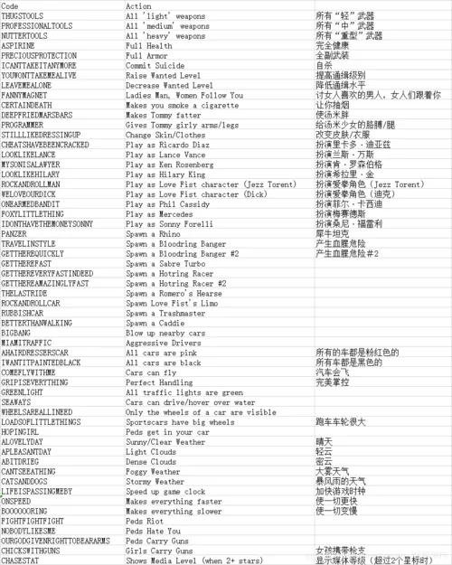 gta5用作弊码的后果
