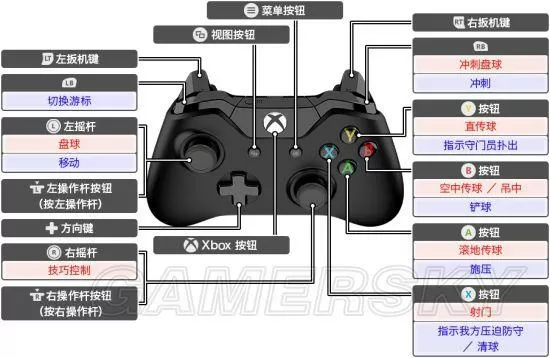实况足球手柄按键图解