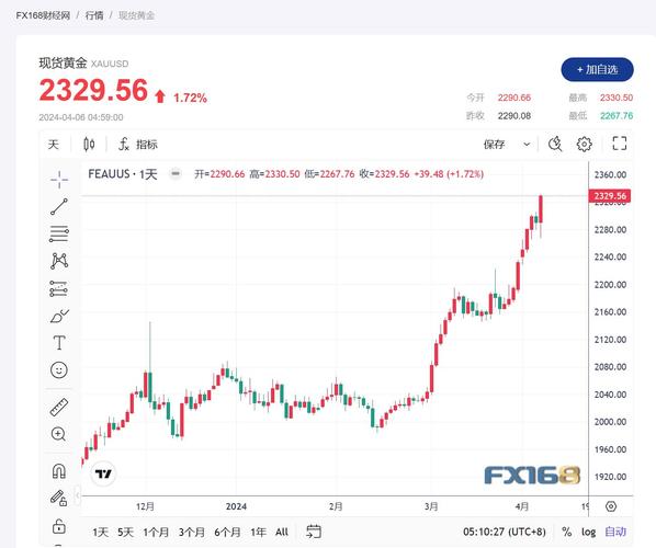 金拓贵金属kitco官网下载