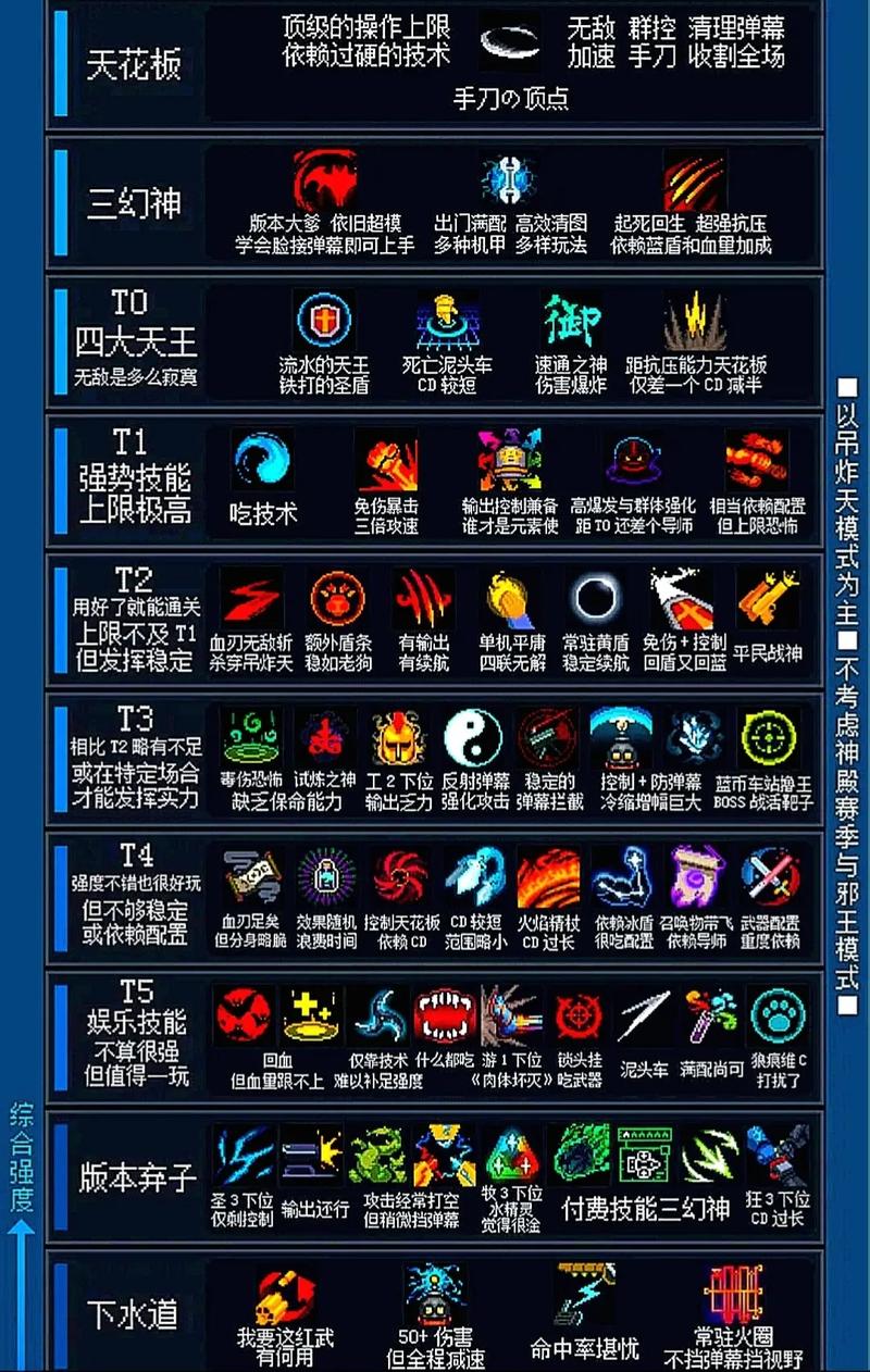 元气骑士6.8.1破解版作弊菜单