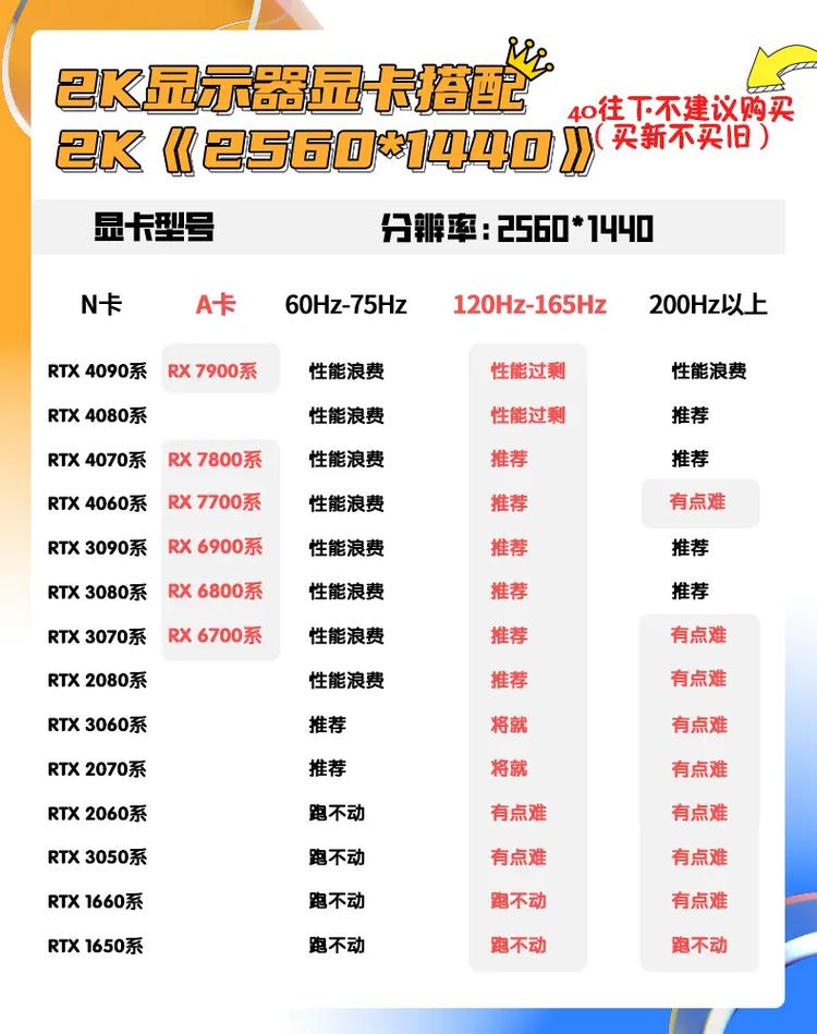 2060显卡能带动4k120hz显示器吗