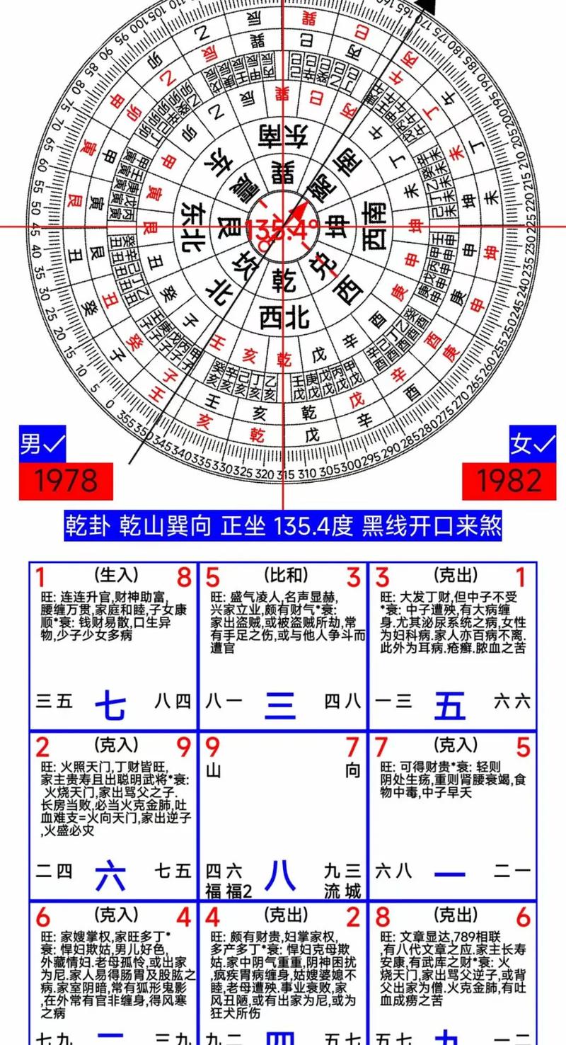 玄空飞星免费